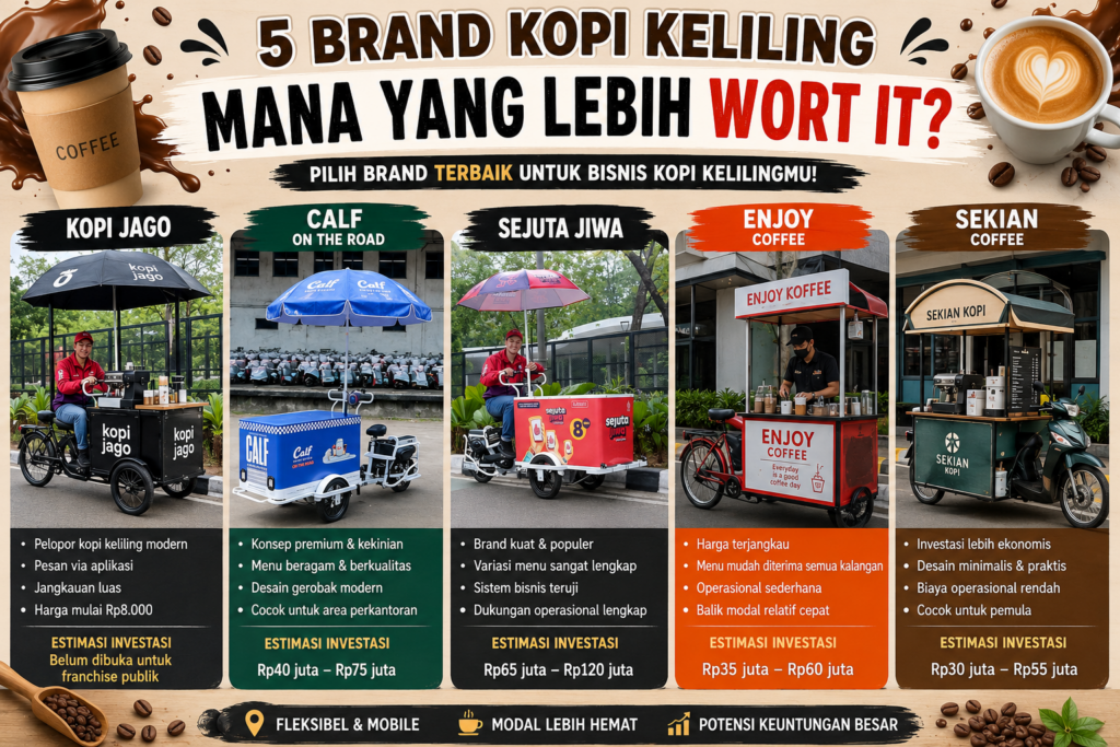 Franchise Kopi Keliling